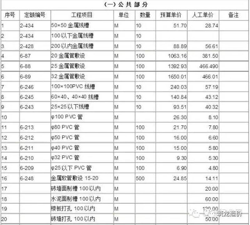机电安装二级资质：2026年企业生存的“数字密钥”与6步行动指南