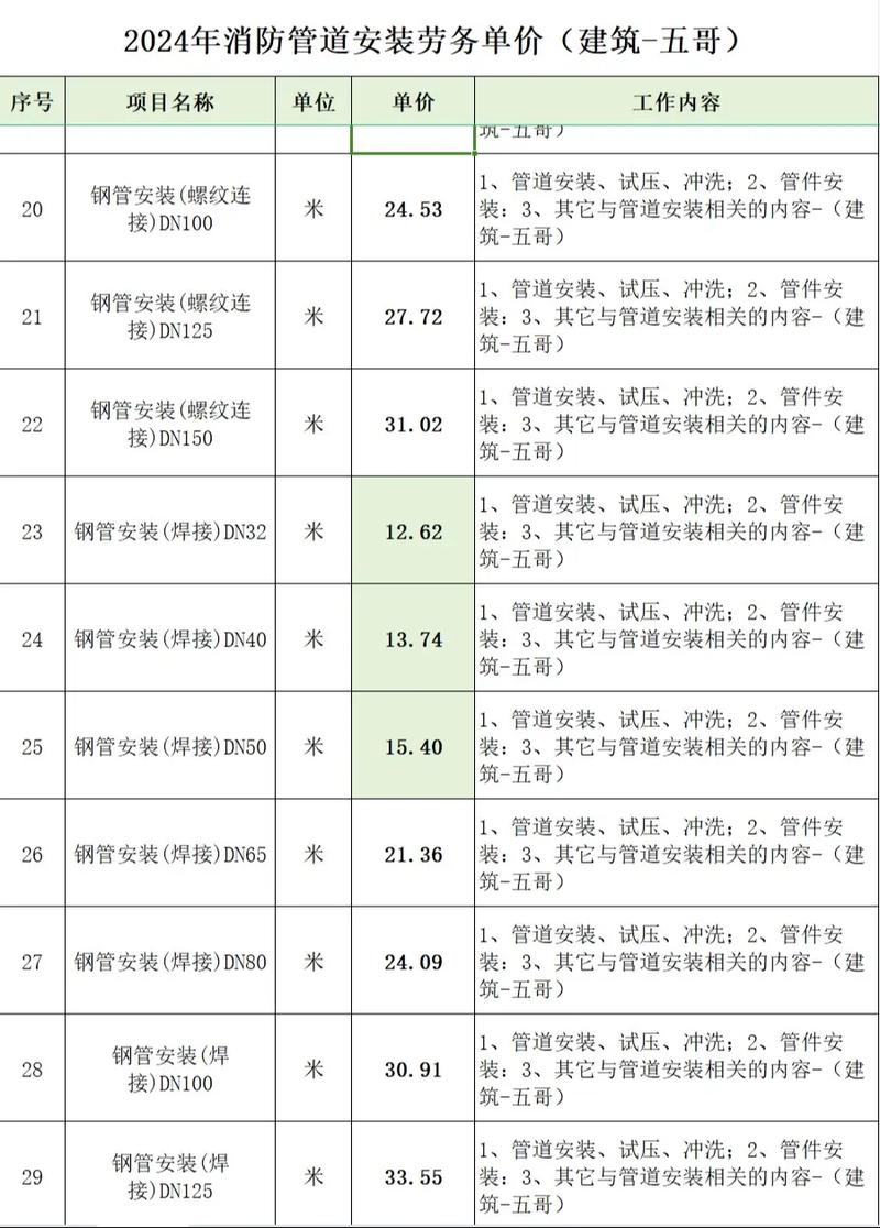 三步搞定工业安装工程质量检验评定统一标准